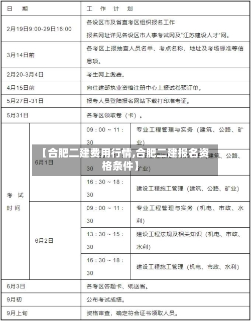 【合肥二建费用行情,合肥二建报名资格条件】