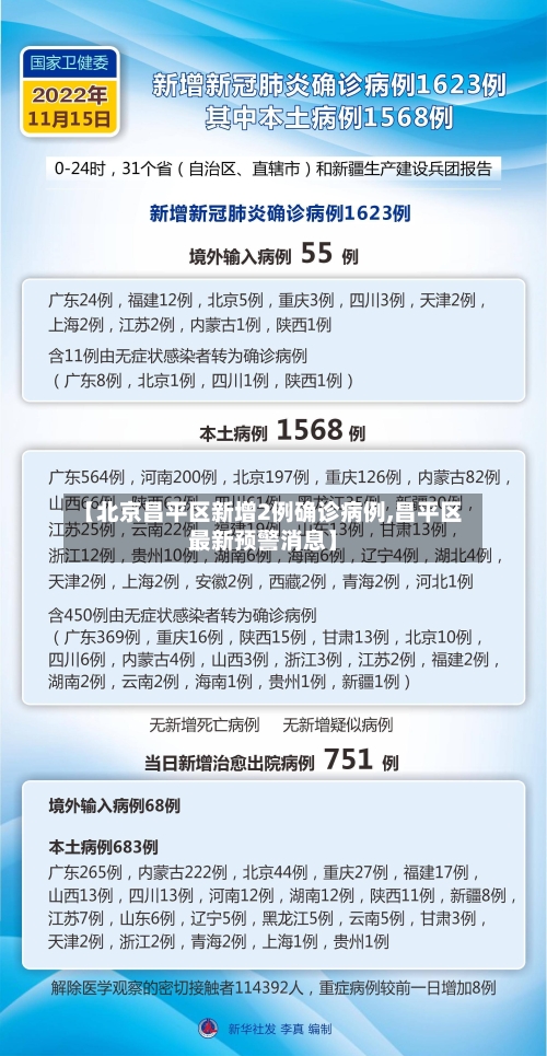 【北京昌平区新增2例确诊病例,昌平区最新预警消息】