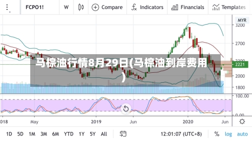 马棕油行情8月29日(马棕油到岸费用)