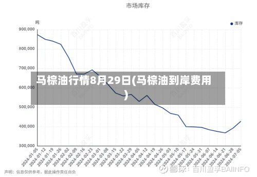 马棕油行情8月29日(马棕油到岸费用)-第2张图片