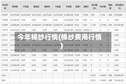 今年棉纱行情(棉纱费用行情)-第3张图片