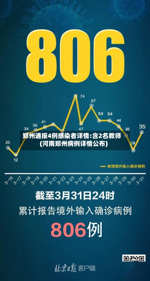 郑州通报4例感染者详情:含2名教师(河南郑州病例详情公布)-第2张图片