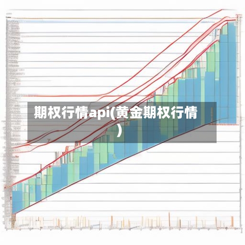 期权行情api(黄金期权行情)-第2张图片