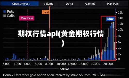 期权行情api(黄金期权行情)