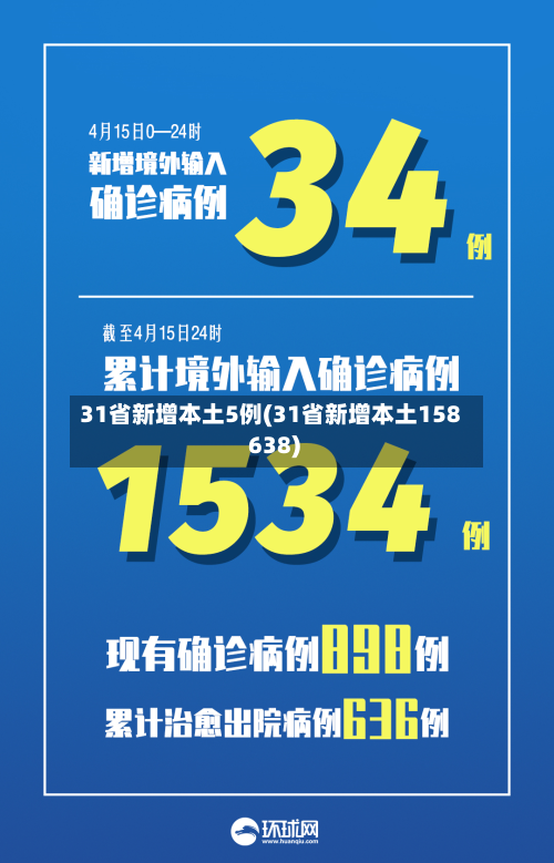 31省新增本土5例(31省新增本土158 638)-第2张图片
