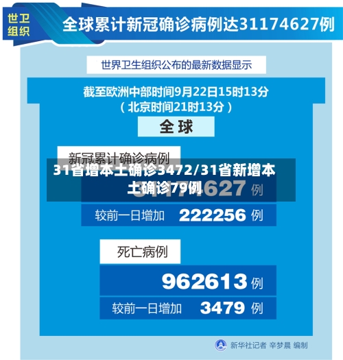 31省增本土确诊3472/31省新增本土确诊79例