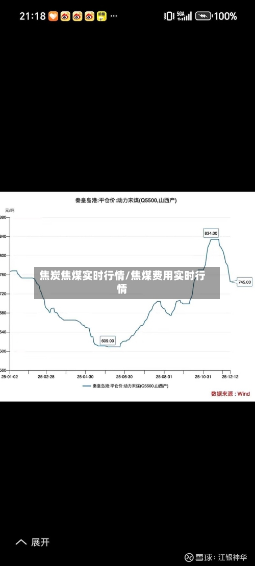 焦炭焦煤实时行情/焦煤费用实时行情-第2张图片