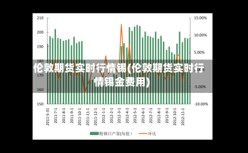 伦敦期货实时行情锡(伦敦期货实时行情锡金费用)