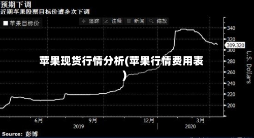 苹果现货行情分析(苹果行情费用表)