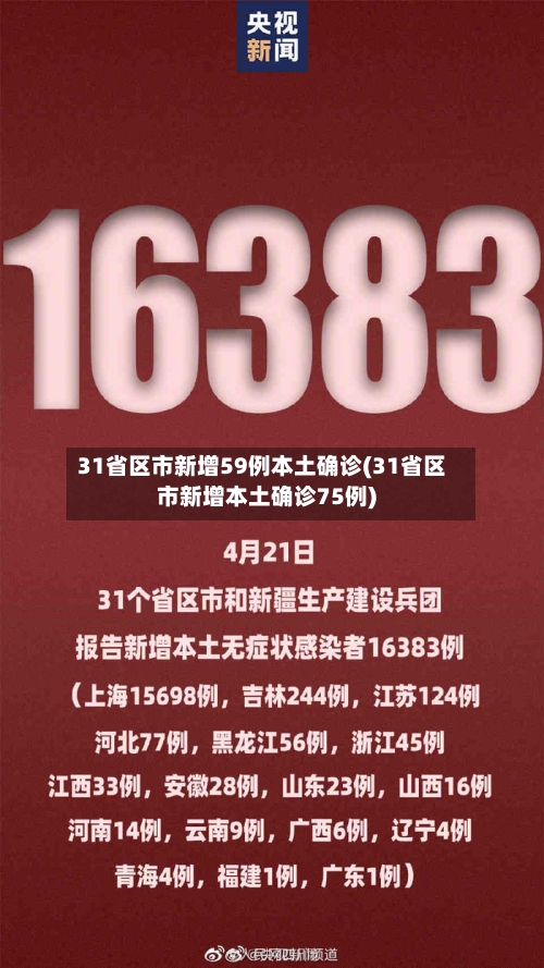 31省区市新增59例本土确诊(31省区市新增本土确诊75例)
