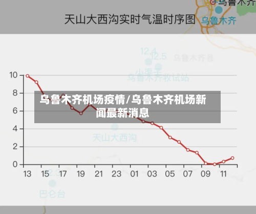 乌鲁木齐机场疫情/乌鲁木齐机场新闻最新消息