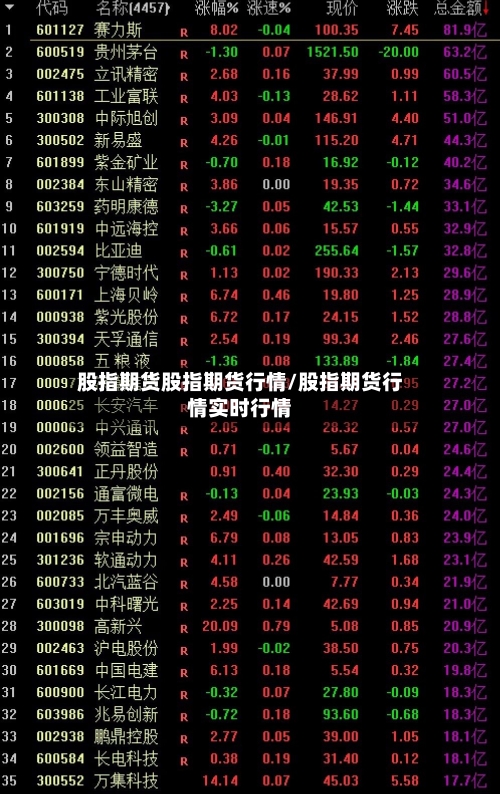 股指期货股指期货行情/股指期货行情实时行情-第3张图片