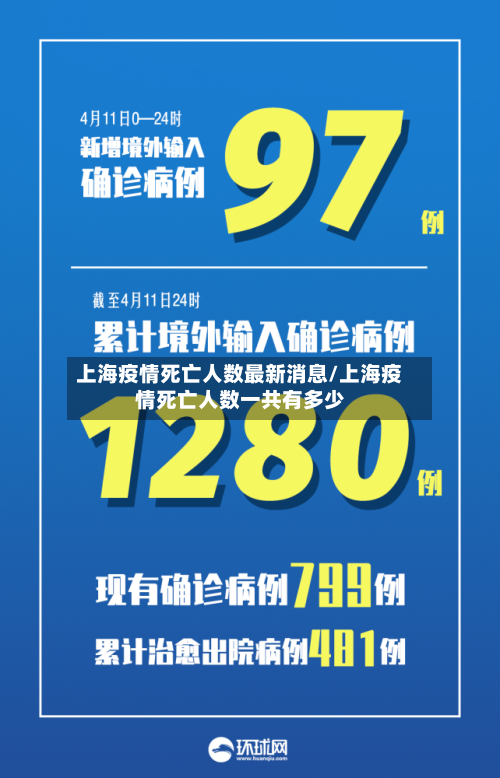 上海疫情死亡人数最新消息/上海疫情死亡人数一共有多少-第2张图片