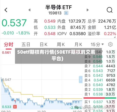 50etf期权有行情(50ETF期权的交易平台)-第2张图片