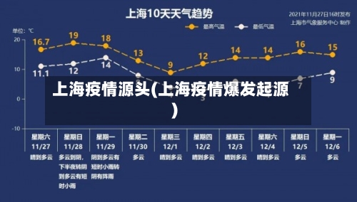 上海疫情源头(上海疫情爆发起源)
