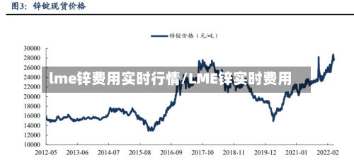 lme锌费用实时行情/LME锌实时费用