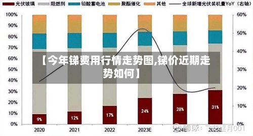 【今年锑费用行情走势图,锑价近期走势如何】-第3张图片