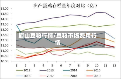 眉山豆粕行情/豆粕市场费用行情-第2张图片