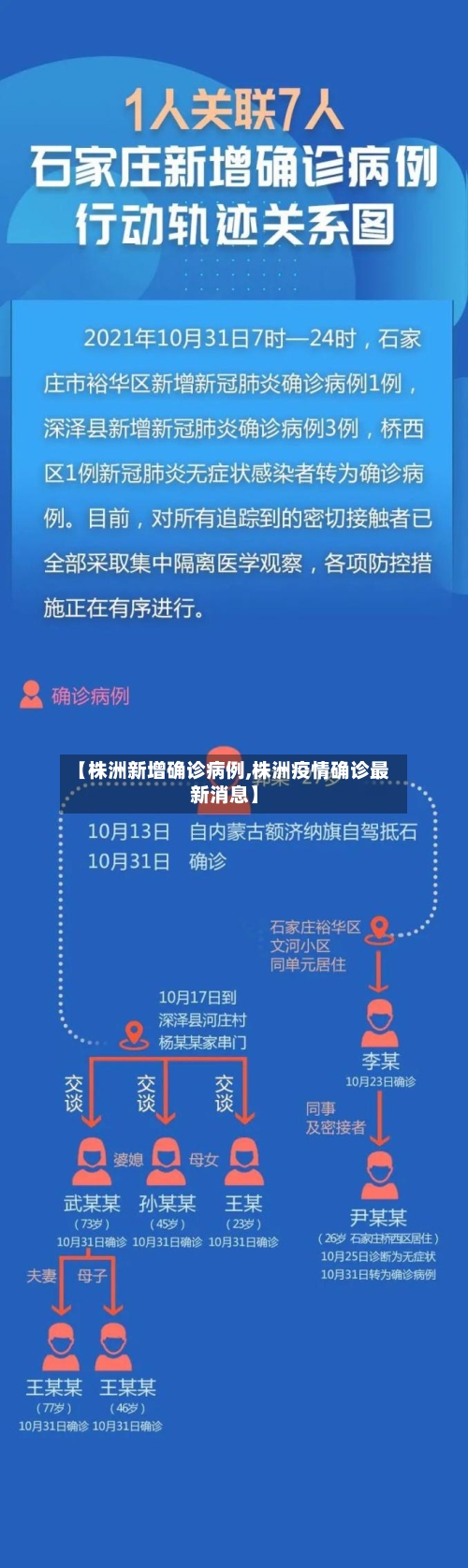 【株洲新增确诊病例,株洲疫情确诊最新消息】-第3张图片