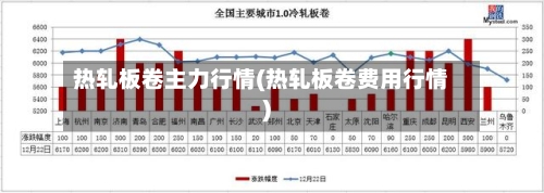 热轧板卷主力行情(热轧板卷费用行情)-第2张图片