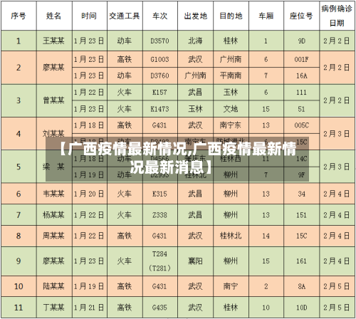 【广西疫情最新情况,广西疫情最新情况最新消息】