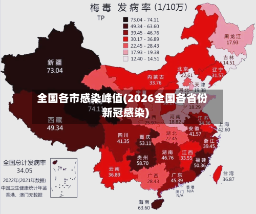 全国各市感染峰值(2026全国各省份新冠感染)-第2张图片