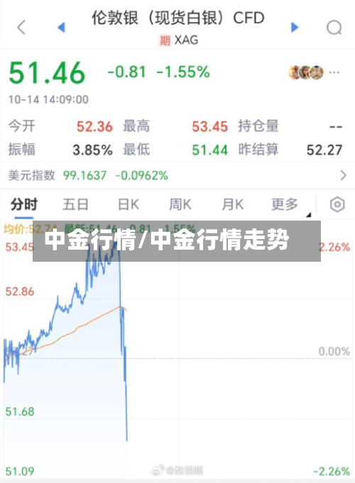 中金行情/中金行情走势