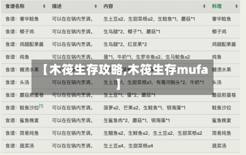 【木筏生存攻略,木筏生存mufa】