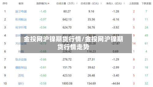 金投网沪镍期货行情/金投网沪镍期货行情走势-第3张图片