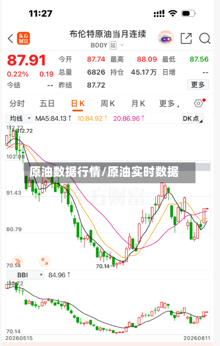 原油数据行情/原油实时数据
