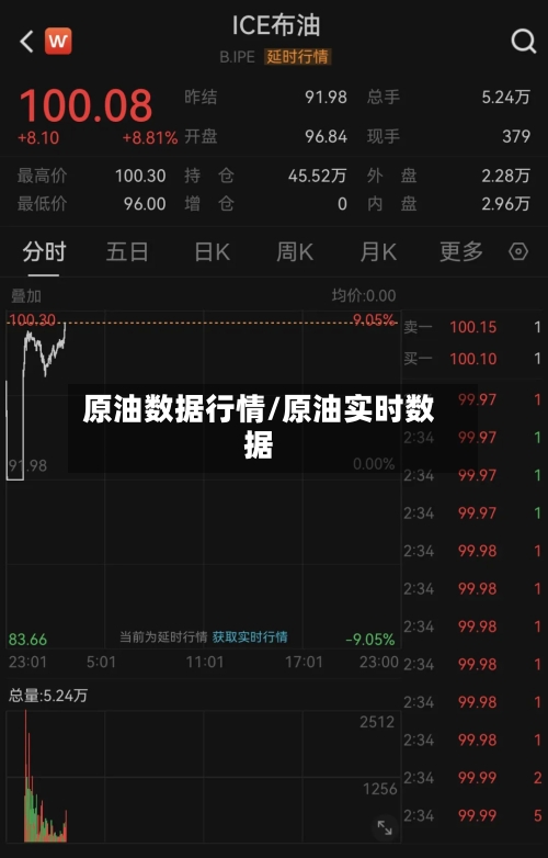 原油数据行情/原油实时数据-第2张图片