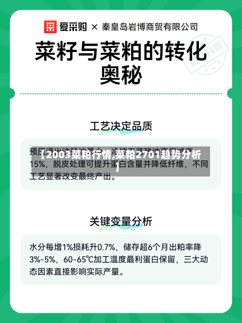 【2003菜粕行情,菜粕2701趋势分析】