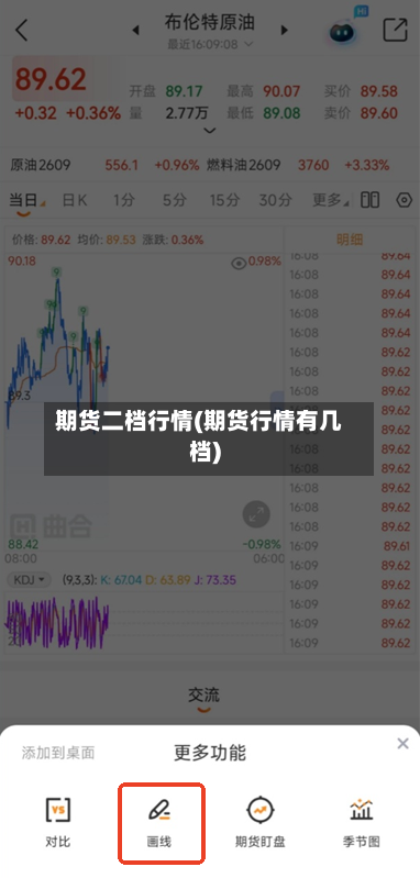 期货二档行情(期货行情有几档)-第3张图片