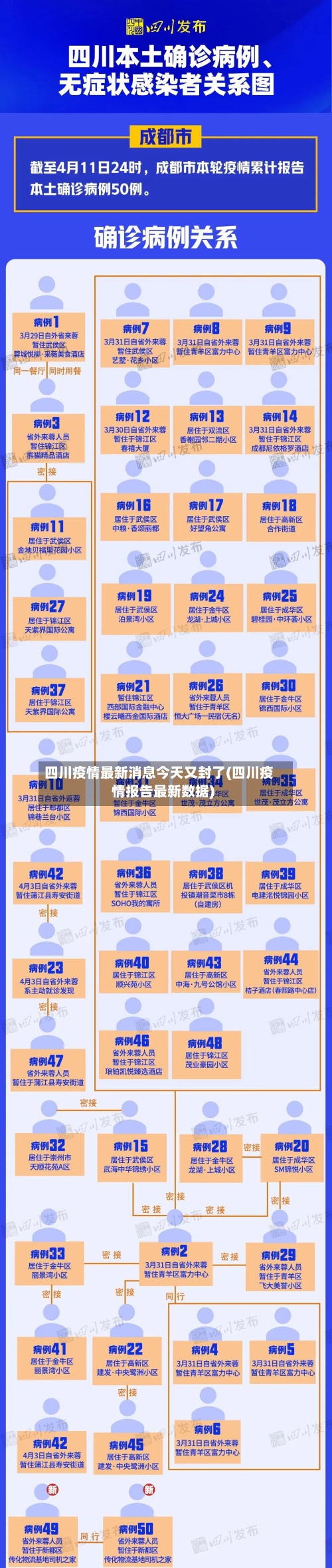 四川疫情最新消息今天又封了(四川疫情报告最新数据)-第3张图片