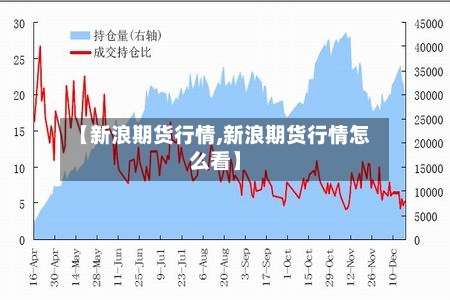 【新浪期货行情,新浪期货行情怎么看】