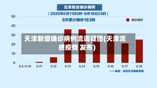 天津新增确诊病例流调疑团(天津流感疫情 发布)