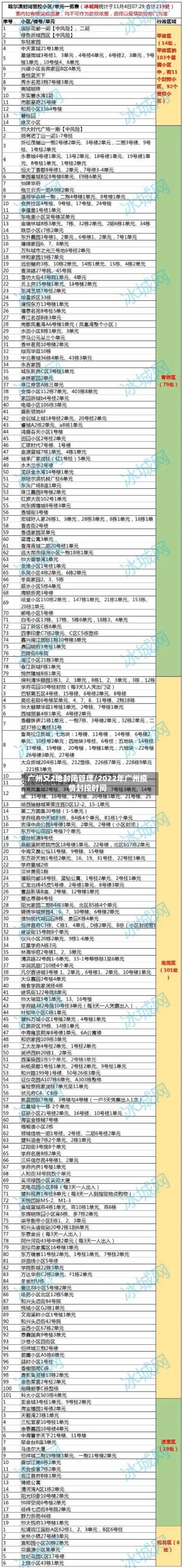 广州又2地封闭管理/2022年广州疫情封控时间-第2张图片