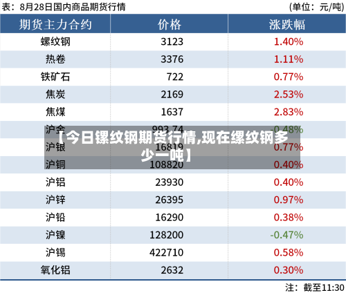 【今日镙纹钢期货行情,现在缧纹钢多少一吨】-第2张图片