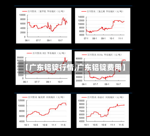 【广东铝锭行情,广东铝锭费用】