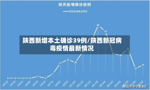 陕西新增本土确诊39例/陕西新冠病毒疫情最新情况-第3张图片