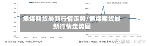 焦煤期货最新行情走势/焦煤期货最新行情走势图