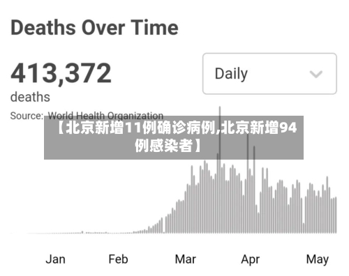【北京新增11例确诊病例,北京新增94例感染者】-第3张图片