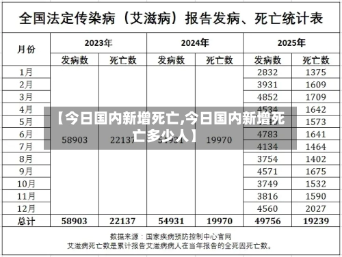 【今日国内新增死亡,今日国内新增死亡多少人】-第2张图片