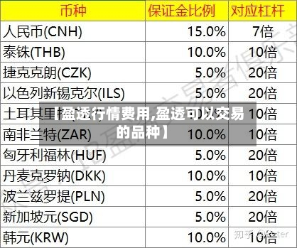 【盈透行情费用,盈透可以交易的品种】-第2张图片