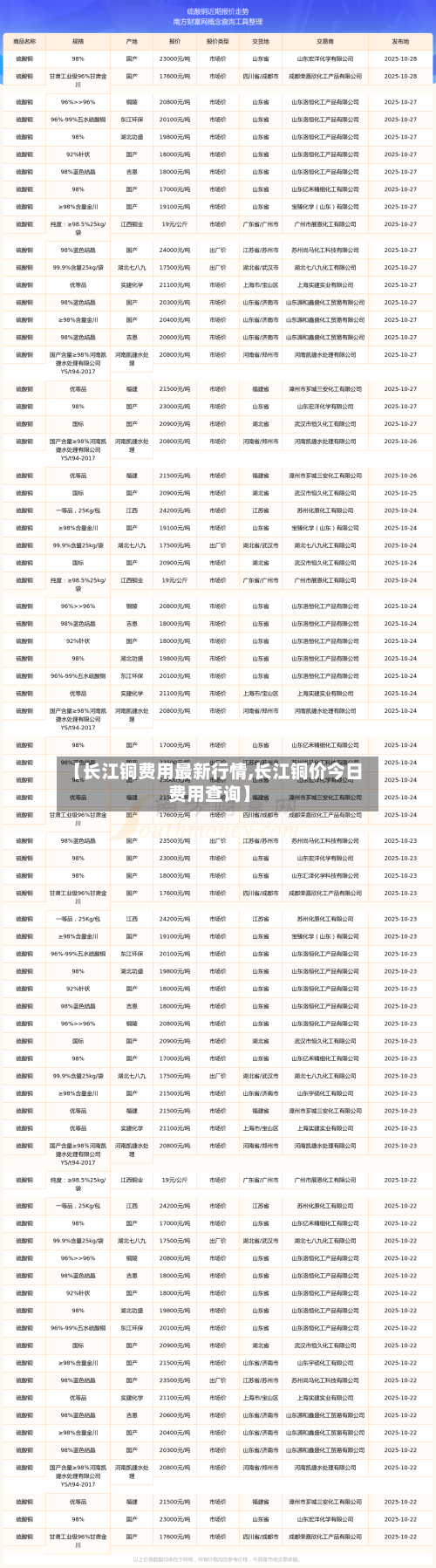【长江铜费用最新行情,长江铜价今日费用查询】-第2张图片