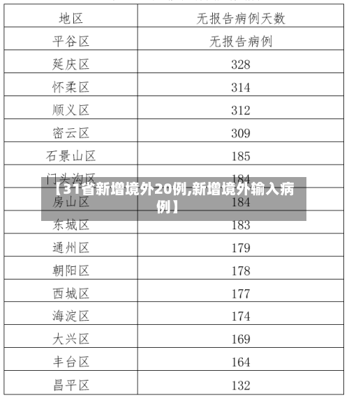 【31省新增境外20例,新增境外输入病例】-第3张图片