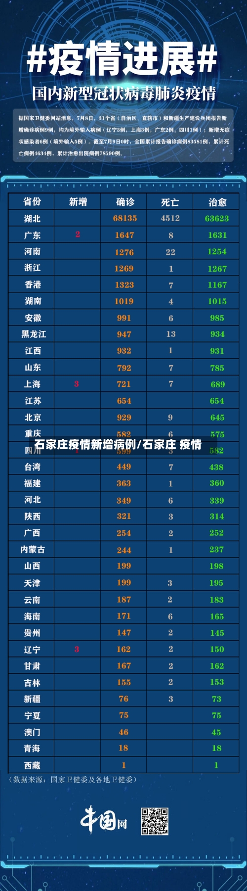石家庄疫情新增病例/石家庄 疫情