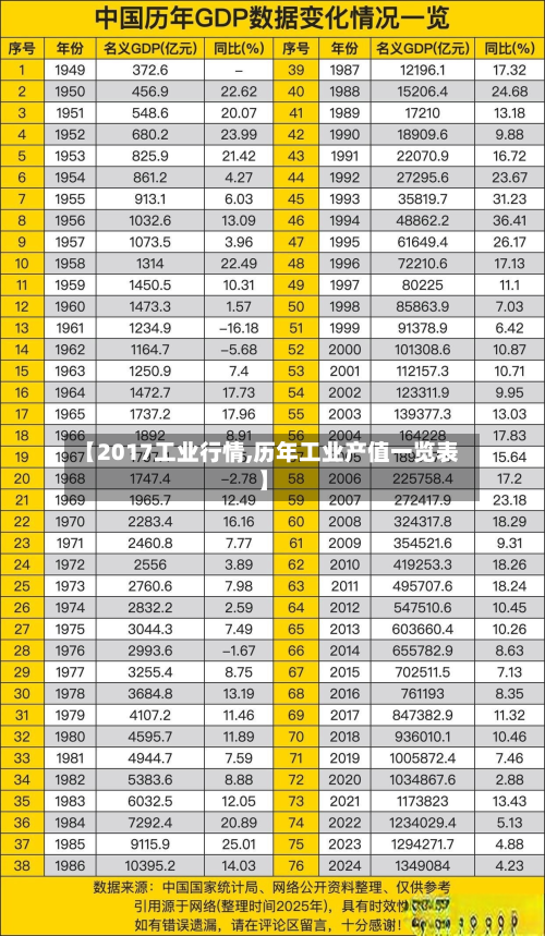 【2017工业行情,历年工业产值一览表】-第2张图片