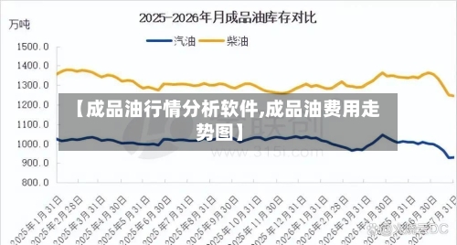 【成品油行情分析软件,成品油费用走势图】