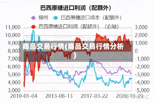 商品交易行情(商品交易行情分析)
